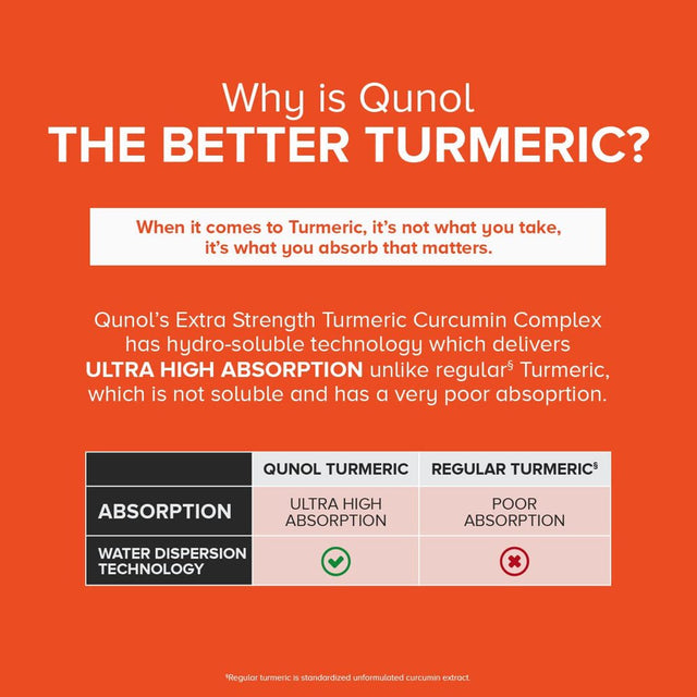 Qunol Extra Strength Turmeric Supplement Softgels, 1000Mg, 60Ct.