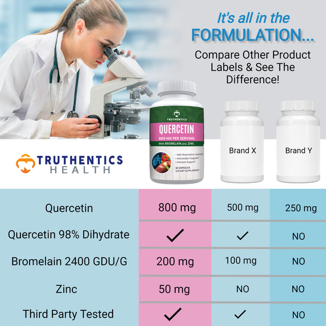 Truthentics Quercetin 800 Mg with Bromelain & Zinc plus Omega-3 Fish Oil Bundle - Immune & Respiratory Health - 60 Count Each