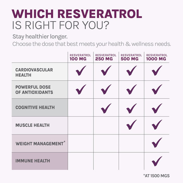 Reserveage Nutrition - Resveratrol 100 Mg. - 60 Vegetarian Capsules