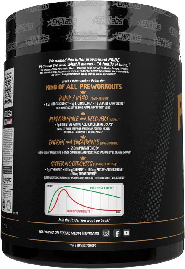 Ehplabs Pride Pre Workout Powder Energy Supplement - Sugar Free Preworkout for Men & Women, Energy Powder Boost Drink with BCAA - 280Mg of Caffeine - Sour Green Apple (40 Servings)