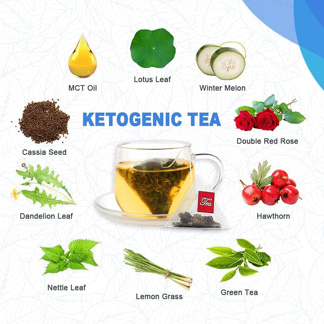 Keto Detox Tea for Belly Fat and Colon Cleanse - All Natural Detox and Cleanse, Supports a Healthy Weight, Helps Reduce Bloating, Natural Energy, Supports Immune System, Vegan, 28 Day