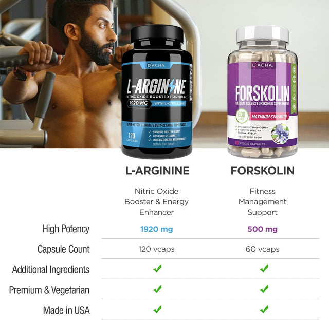 Ultimate Nitric Oxide Booster & Weight Loss Bundle – L-Arginine with Citrulline & Forskolin Extract, Potent Formula Natural Herbs for Bodybuilding, Exercise Performance, Energy Support, Max Slim Look