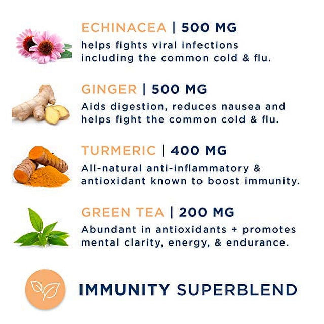 Phenoh Defend, Optimal Nutrition for Immune Support- Superfoods Echinacea + Ginger with Turmeric, Vitamins C + D , Zinc + Magnesium, Ph Balanced Supplement Drink Mix (Mango Ginger, 18 Ct)