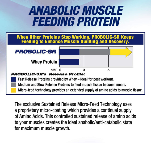 Maximum Human Performance Probolic-Sr Sustained Release Protein Powder, 24G Protein, Bcaas, Glutamine, Arginine, Pre-Workout, Post-Workout, Nighttime Protein, 4Lbs, 52 Servings, Chocolate