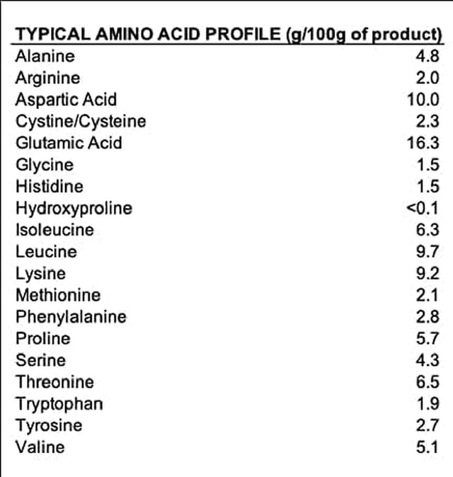 Whey Cut Pure Protein