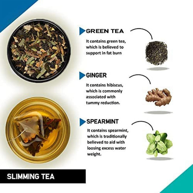 Teacurry Belly Fat Tea and Slimming Tea Combo (1 Month Pack | 30X2 Tea Bags) - Support in Facing Issue with Flatter Tummy & Instant Weight Management.