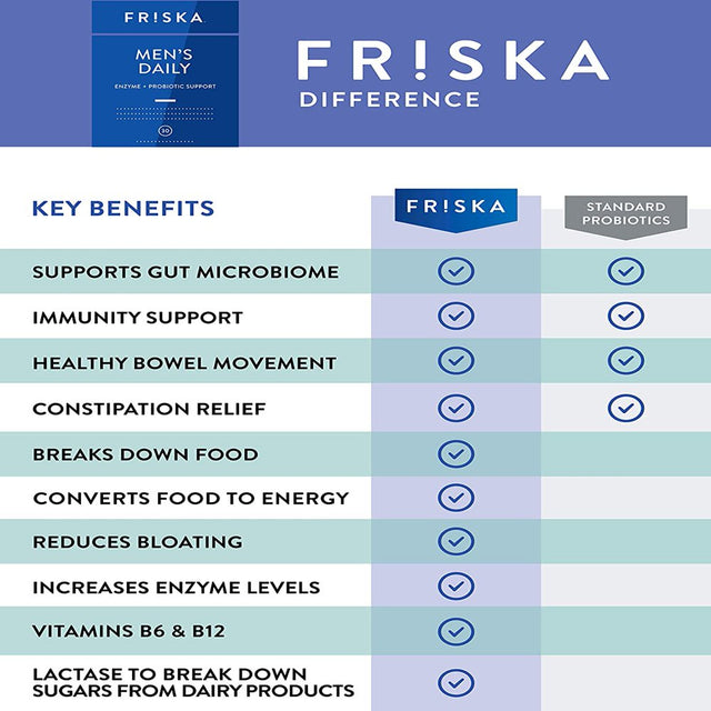 FRISKA Mens Daily, Digestive Enzyme and Probiotics Supplement, Lactase and B-Vitamins for Natural Digestion and Daily Male Health, 30 Capsules