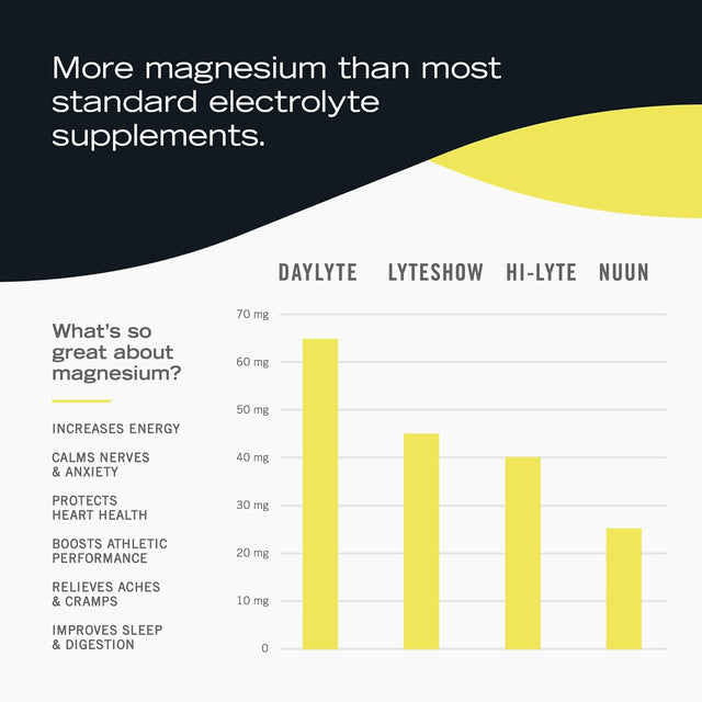 Daylyte Electrolyte Drops Hydration Sugar Free Electrolyte Mineral Drops for Rehydrating & Refueling, Trace Mineral Drops with Magnesium, Calcium, Zinc & More (29 Servings) (Lemon)