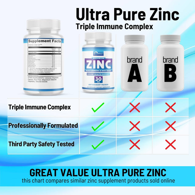 Zinc 30Mg [Triple Potency] Supplement - Immune Support System from Natural Zinc Oxide, Turmeric & Beet Root, 120 Capsules