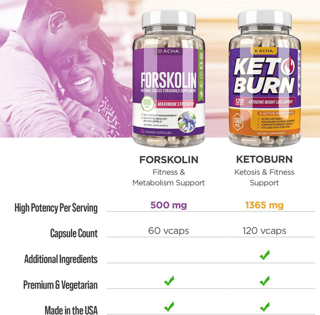 Advanced Keto & Fitness Bundle - Premium Forskolin Extract plus Keto, with 11 Natural Herbs for Max Slim Look, Ultra Strength Pills, Immune Support, Lost Fast