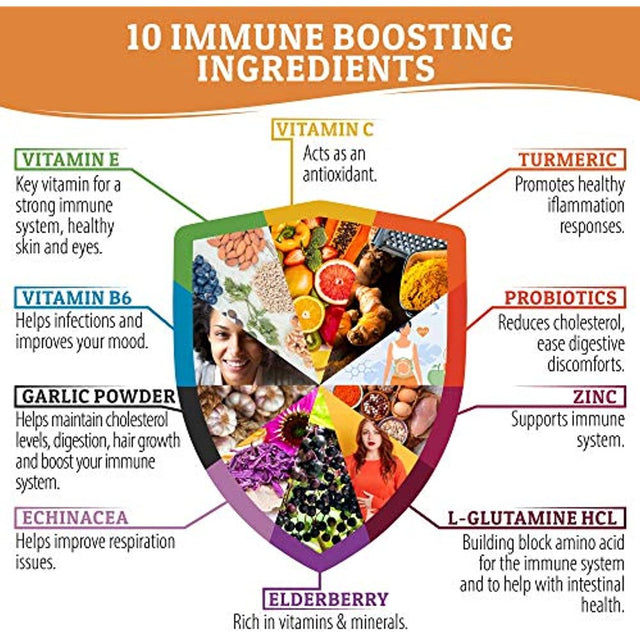 Immune Support Vitamins – Immune System Booster – Immune Support Formula for Women with Vitamins, Zinc, Elderberry, Echinacea, Garlic and Turmeric – 60 Capsules