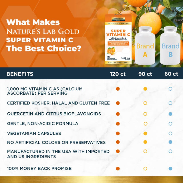 Nature’S Lab Gold Super Vitamin C 1000Mg – 120 Capsules (2 Month Supply) - Immune System Support – Contains Bioflavonoids Complex & Quercetin – Non-Acidic, Non-Gmo, Gluten Free, Vegan