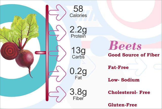 Beet Root Powder (Dietary Fiber) - by B Naturall (500 GM X 2 = 1KG)