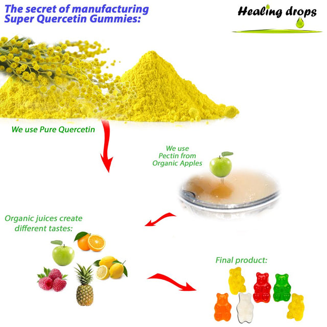 Healing Drops Quercetin with Bromelain Gummies - Vitamin C + Zinc + Vitamin D3