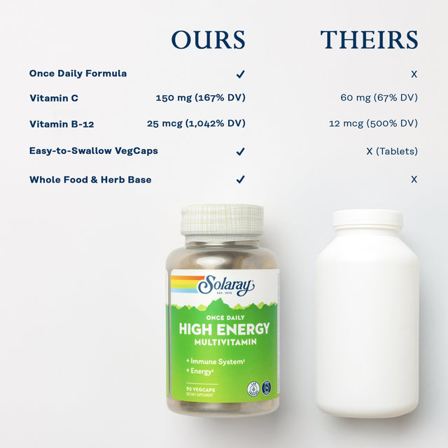 Solaray Once Daily High Energy Multivitamin, W/ No Iron | Complete Multi W/ Whole Food & Herb Base | Non-Gmo | 90 Vegcaps