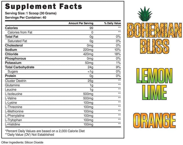 Steel Supplements Hyperade | Advanced Hydration Powder W/Fast Absorbing Electrolytes & Glycogen Formula for Quick Replenishment of Energy & Recovery | Pre/Intra/Post Workout (Lemon-Lime)