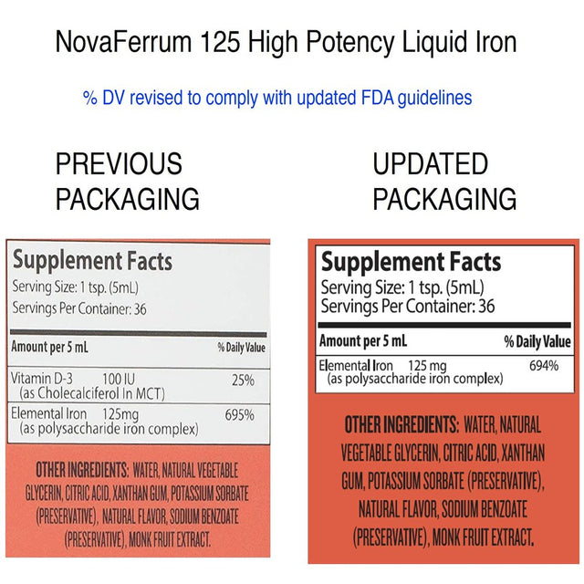 Novaferrum WOW | 125 High Potency Liquid Iron Supplement for Adults | Liquid Iron for Men & Women | Iron Deficiency |