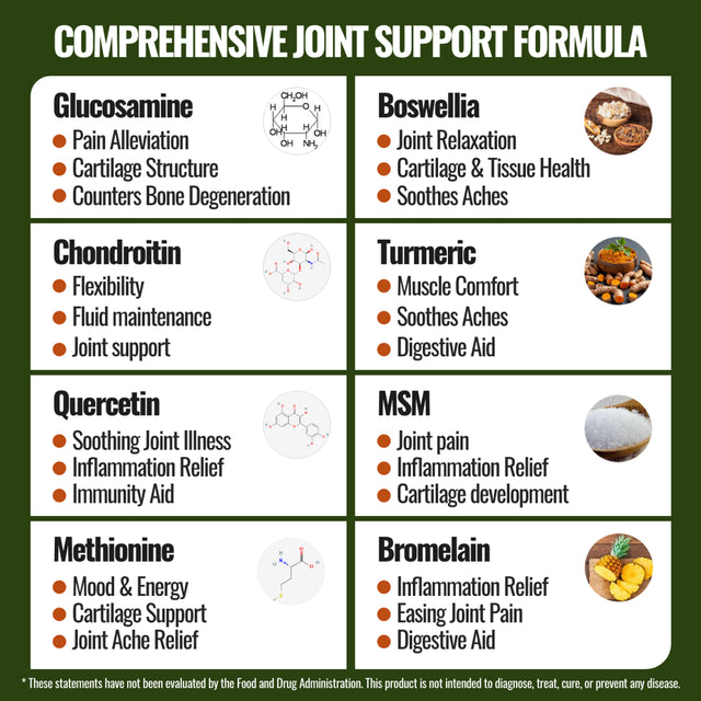 Glucosamine with Chondroitin, Turmeric, MSM & Boswellia, Supports Joint Health & Discomfort Relief, Assists Bone and Cartilage Health, Supplement for Back, Knees, Hands, 90 Capsules