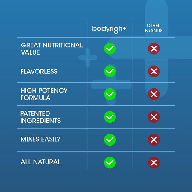 Bodyright Antioxidant Boost - Antioxidant Superfood Powder - 30 Servings - Unflavored Aronia Berry Powder for Smoothies - Organic Vegan Antioxidants Supplement for Men and Women