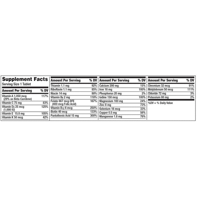 Centrum Multivitamins for Women, Multivitamin/Multimineral Supplement with Iron, Vitamins D3, B and Antioxidants - 250 Count