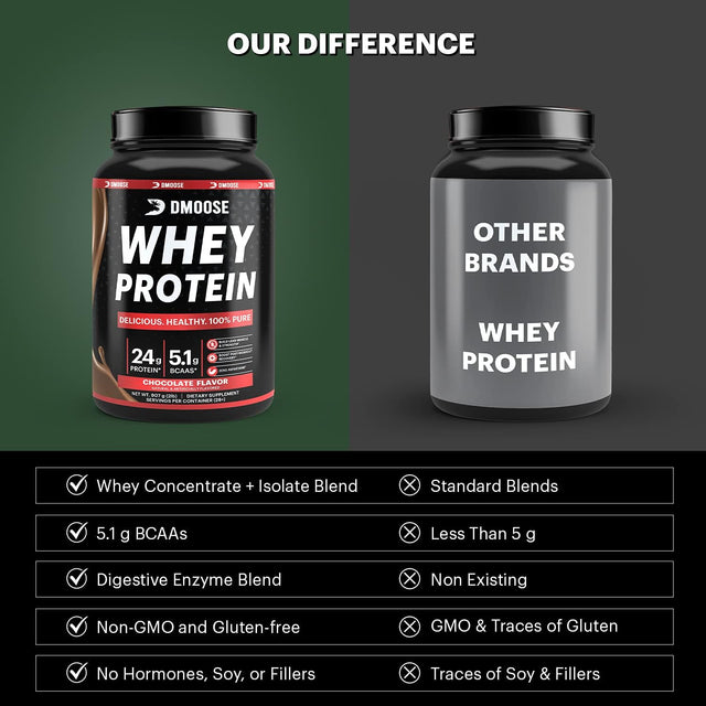 Dmoose Whey Protein Powder I 24 G Protein I 130 Calories I 5.1 G Bcaas I Natural Protein Powder for Muscle Gain Chocolate/Vanilla Flavor I 2 Lbs I 28 Servings