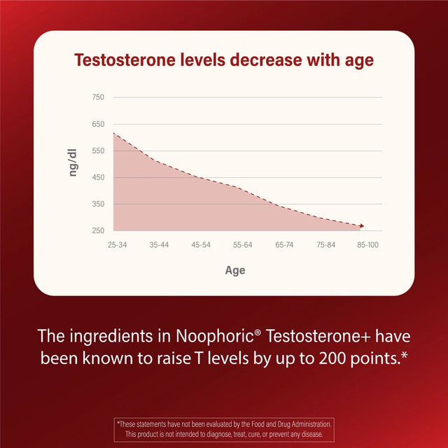 (2-Pack) Testosterone Booster Supplement for Men - Fadogia Agrestis, Tongkat Ali - Noophoric