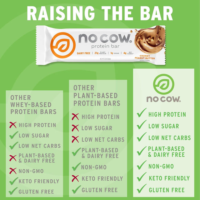 No Cow High Protein Bars, Brand Sampler Pack, 20G plus Plant Based Vegan, Keto Friendly, Low Sugar, Low Carb, Low Calorie, Gluten Free, Naturally Sweetened, Dairy Free, Non GMO, Kosher, 12 Pack