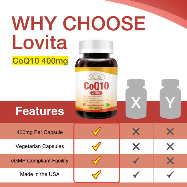 Lovita Coq10 400Mg Supplements from High Absorption Vegan Coenzyme Q10 Powder, Extra Antioxidant Co Q10 Enzyme for Blood Pressure Support & Heart Health, Vegan Friendly, 60 Capsules (Pack of 3)