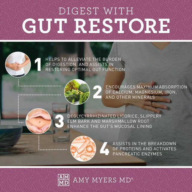 Gut Restore Betaine HCL with Pepsin Amy Myers - Supports Calcium, Iron & Other Mineral Absorption. Licorice, Slippery Elm & Marshmallow Root Extract, Helps Alleviate Food Sensitivities - 100 Capsules