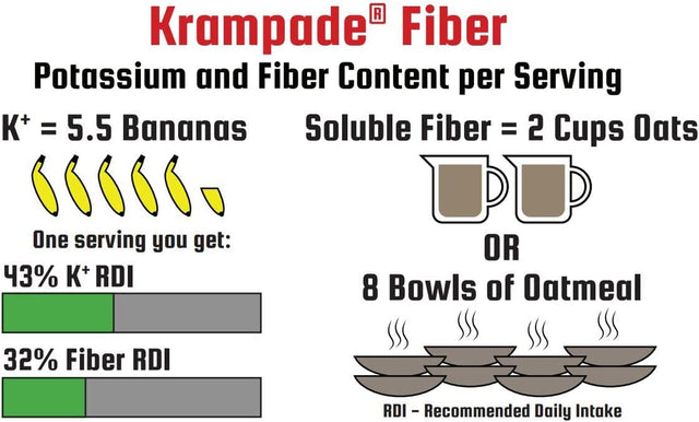 Fiber 2K: 9 G Soluble Fiber, 2000 Mg Potassium, 50 Mg Magnesium | Powder Drink Mix | 3X More Dietary Fiber than Leading Fiber Supplement | 6X More Electrolytes than a Sports Drink