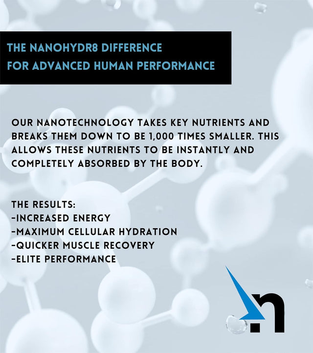 Nanohydr8 Workout Energy Drink with Nanotechnology for Fast Hydration and Electrolyte Recovery, 32 Ounce Concentrate, Cool Rush Grape Concentrate