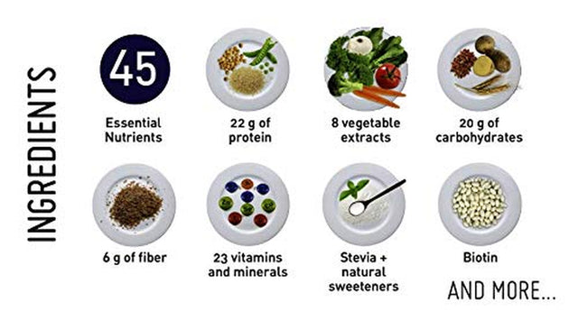 10 Day Challenge by Vivri | Essential Nutrition System: Cookies & Cream Shake | Power Me Orange Mango | Cleanse Me Pineapple Orange