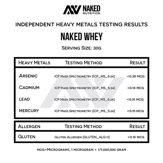 Naked WHEY 5LB 100% Grass Fed Unflavored Whey Protein Powder - US Farms, Only 1 Ingredient, Undenatured - No GMO, Soy or Gluten - No Preservatives - Promote Muscle Growth and Recovery - 76 Servings