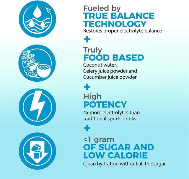 Electrolytes Powder Hydration | Real Food High Potency | Watermelon 30 Servings | High Potency Electrolyte Powder | Hydration Drink Mix | Electrolyte Supplement with Potassium Magnesium Calcium