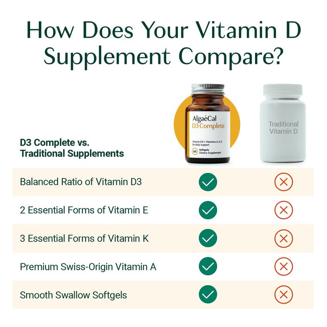 Algaecal D3 Complete - Vitamin D3 + Vitamin K2, Vitamin E, and Vitamin a , 60 Softgels