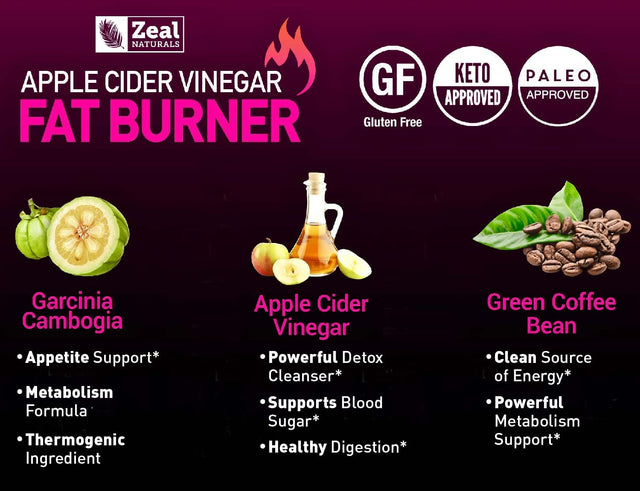 Apple Cider Vinegar Weight Management Pills for Women - Garcinia Cambogia + W. CLA & Green Coffee Bean Green Tea