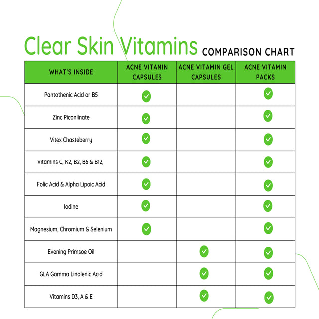 Clear Skin Acne Vitamin Capsules 15 Antioxidants, Botanicals, Minerals & Vitamins by Innate Skin 60 Count