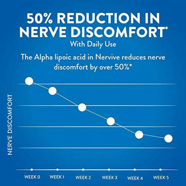 Nervive Nerve Relief, for Nerve Aches, Weakness, & Discomfort in Fingers, Hands, Toes, & Feet*?, Alpha Lipoic Acid ALA, Vitamins B1, B6, & B12, Turmeric, Ginger, 30 Daily Tablets, 30-Day Supply