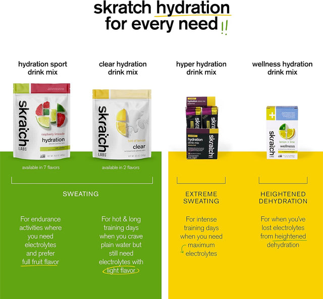 Skratch Labs High Sodium Electrolyte Powder Packets | Hydration Drink Mix | Hydration Packets Developed for Extreme Dehydration | Passion Fruit (8 Packets) | Non-Gmo, Vegan, Kosher