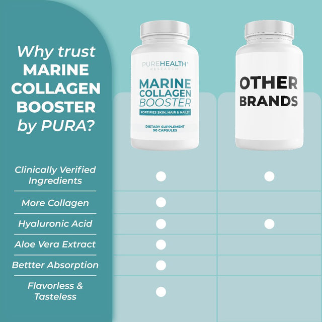 Marine Collagen and Hyaluronic Acid Supplements, Aloe Vera Leaf Gel and Vitamin E Collagen Peptides Pills by Purehealth Research