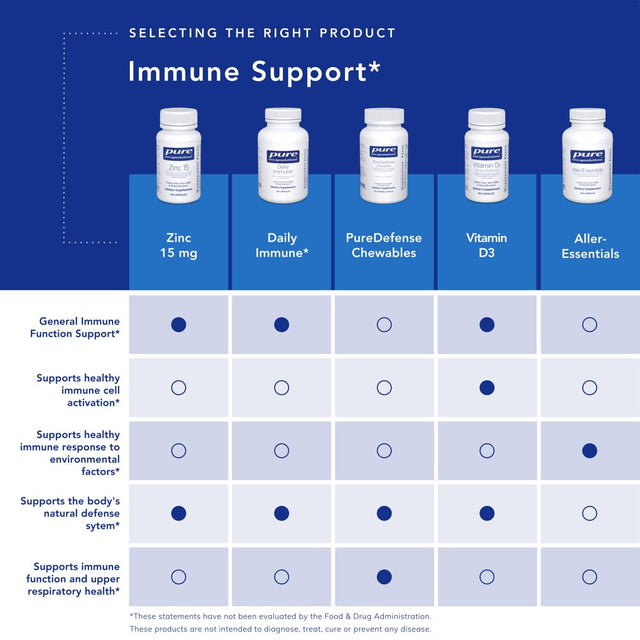 Pure Encapsulations - Puredefense with NAC - Enhances First-Line Immune Defense and Upper Respiratory Health - 120 Capsules