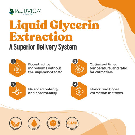 Activated Male - Advanced Male Support Tincture - Liquid Delivery for Better Absorption - Ashwagandha, Mucuna, Tongkat Ali, Tribulus & More!