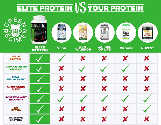 Elite Protein - Organic Pea and Hemp Protein Plant-Based Vegan Protein Powder, 25G High Protein, Non-Gmo, Dairy/Gluten Free, Low Carb/Low Fat – Chocolate (14 Servings)