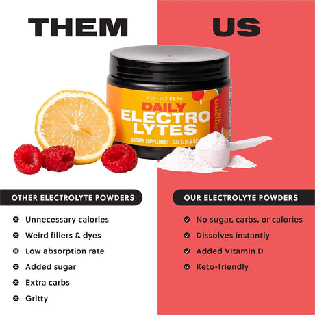 Perfect Keto Electrolytes Hydration Powder | Supports Hydration, Recovery & Healthy Immune System | Sugar Free, Low Carbs, Calories or Fillers | Keto-Friendly & Non-Gmo (Pink Lemonade)