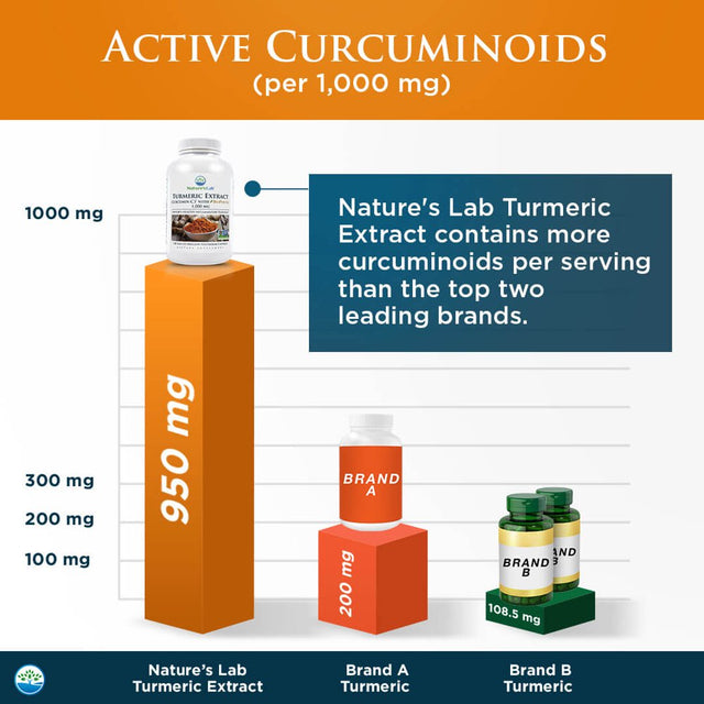 Nature'S Lab Turmeric Curcumin C3 Complex 1000Mg - 120 Capsules (60 Day Supply) - Turmeric Extract 1000Mg & Bioperine 5Mg Standardized to 95%, Promotes Cardiovascular, Immune, Joint, Skin Health*