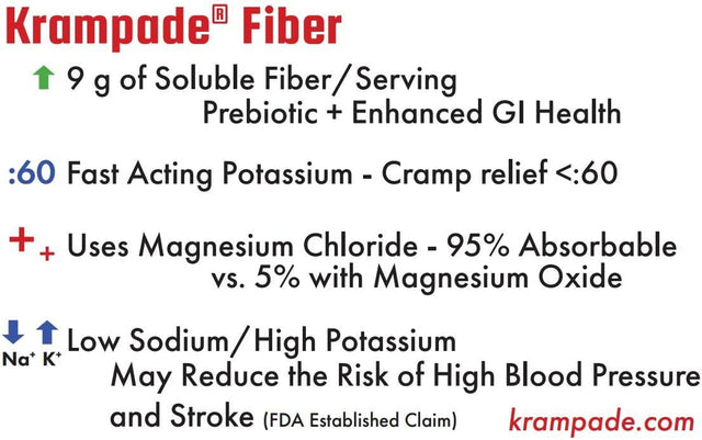 Fiber 2K: 9 G Soluble Fiber, 2000 Mg Potassium, 50 Mg Magnesium | Powder Drink Mix | 3X More Dietary Fiber than Leading Fiber Supplement | 6X More Electrolytes than a Sports Drink