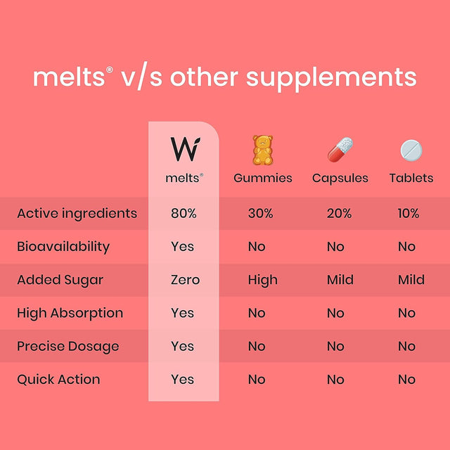 Wellbeing Nutrition Melts Instant Energy, 100% Plant Based Green Tea Caffeine, Essential Electrolytes and Vitamins for Endurance, Sports Hydration, Pre Workout Energy Boost - 30 Oral Strips