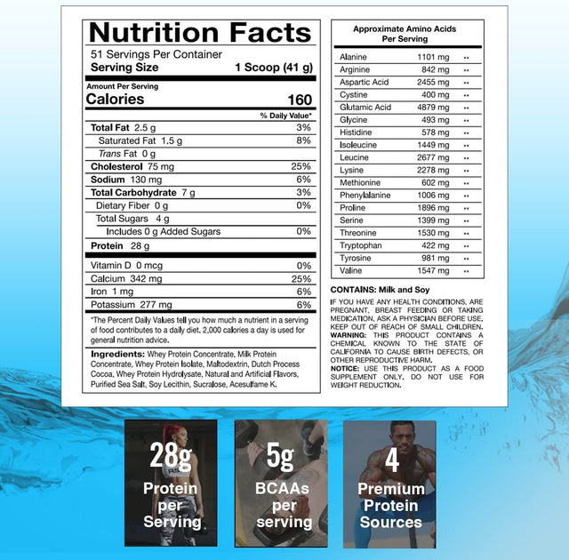 RSP Whey Protein Powder (5LB) - 27G Premium Whey Protein Shake with Bcaas and Glutamine, Post Workout Recovery Protein Supplement, 51 Servings (Chocolate)