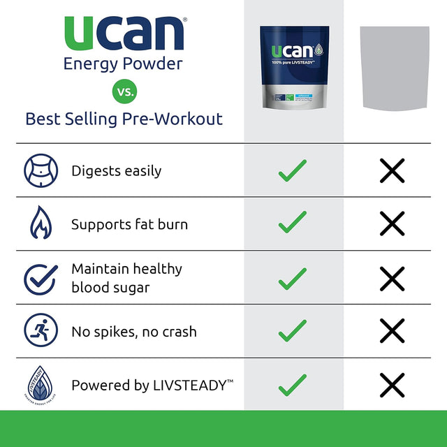 UCAN Orange, Cran Raz, & Lemon Keto Energy Powder - Sugar Free Pre Workout Powder for Men & Women Bundle - No Added Sugar, Soy-Free, Non-Gmo, Vegan, Gluten-Free, & Keto-Friendly