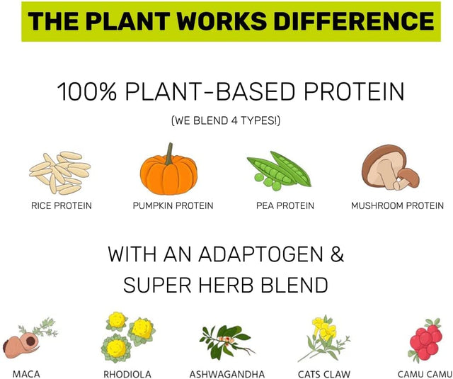 Plant Works Nutrition - 100% Plant-Based Performance Protein Powder with Super Herbs, Amino Acids, 7G Fiber, Non-Gmo, Vegan, Gluten Free (15 Serving Bag, Vanilla)